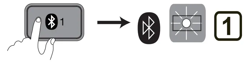 SHENZHEN RK9013 Multi Device BLUETOOTH Wireless Keyboard - Figure 4