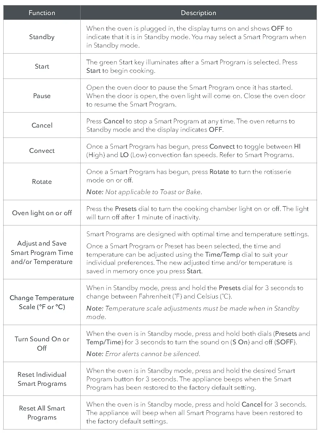 Smart Program Settings