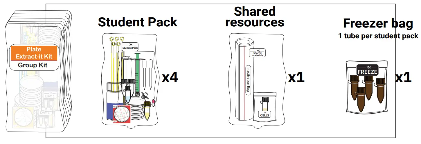 amino-labs-PLATE-EXTRACT-IT KIT-FIG-2