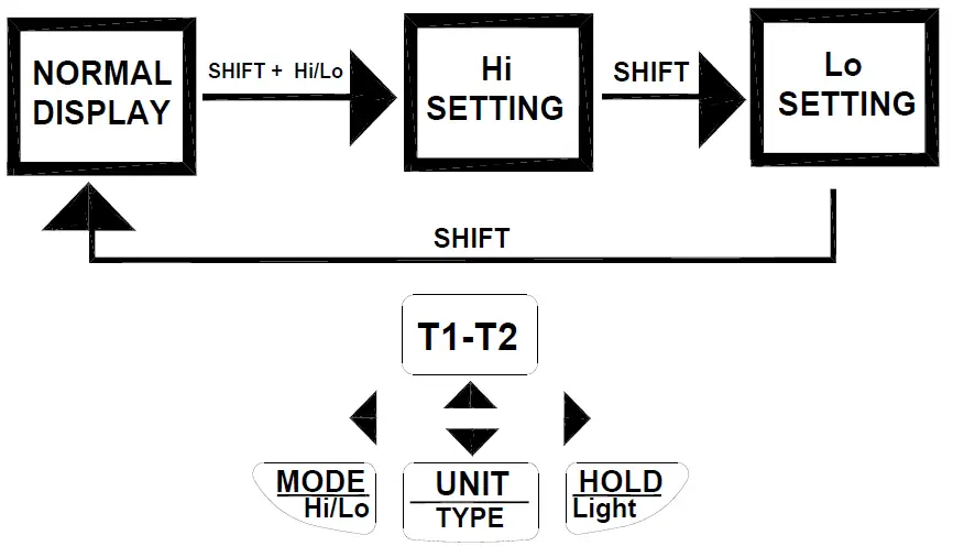 LUMEL-VA8060-Double-Ways-Thermocouple-Meter-03