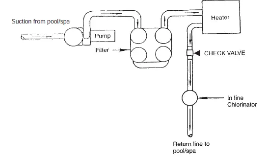 PENTAIR-320-Rainbow-Chlorine-Bromine-Feeder-fig-6