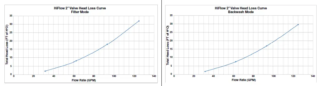 PENTAIR-320-Rainbow-Chlorine-Bromine-Feeder-fig-8