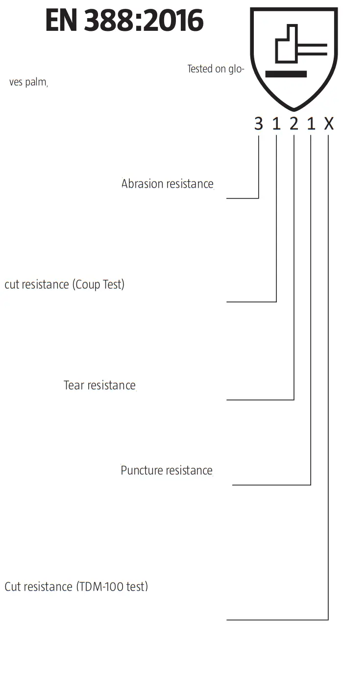 BLUE WEAR 016230 Work Gloves fig