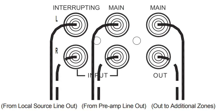 OSD AUDIO XMP100 Digital Stereo Power Amplifier - fig3