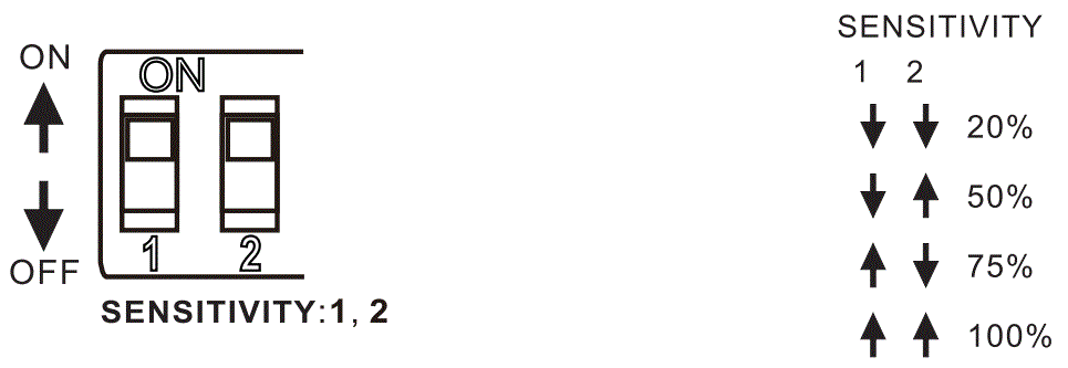 Sharkward-BRl810-B-D-Line-Voltage-Microwave-Bi-level-Sensor-FIG-11