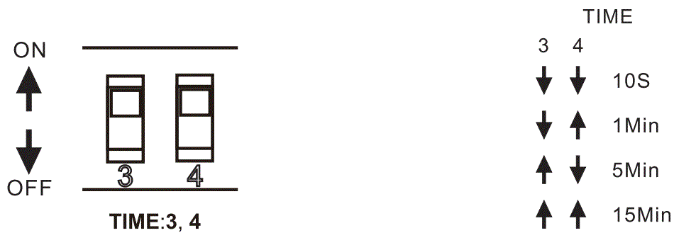 Sharkward-BRl810-B-D-Line-Voltage-Microwave-Bi-level-Sensor-FIG-12