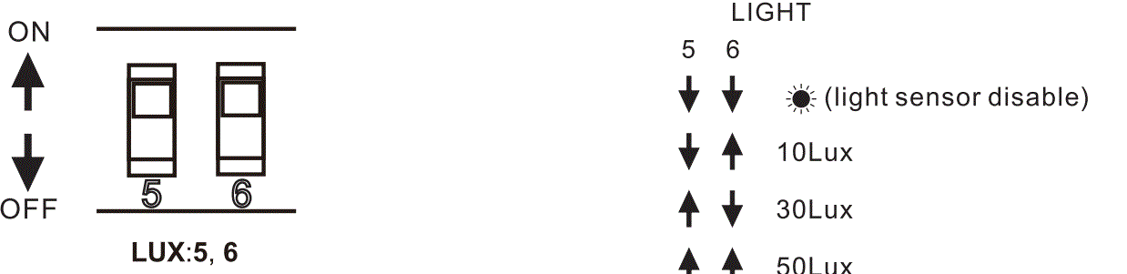 Sharkward-BRl810-B-D-Line-Voltage-Microwave-Bi-level-Sensor-FIG-13