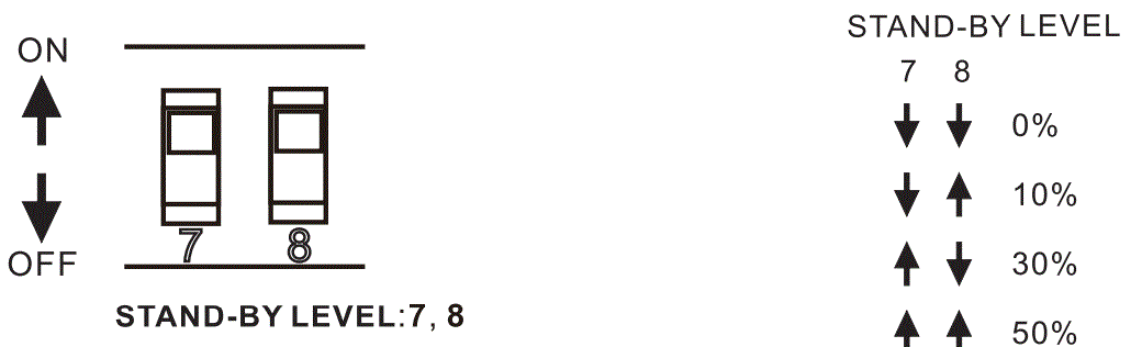 Sharkward-BRl810-B-D-Line-Voltage-Microwave-Bi-level-Sensor-FIG-14