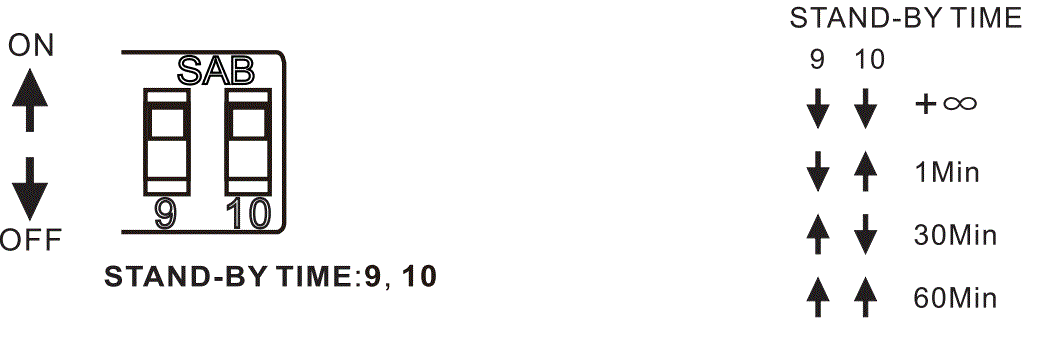 Sharkward-BRl810-B-D-Line-Voltage-Microwave-Bi-level-Sensor-FIG-15