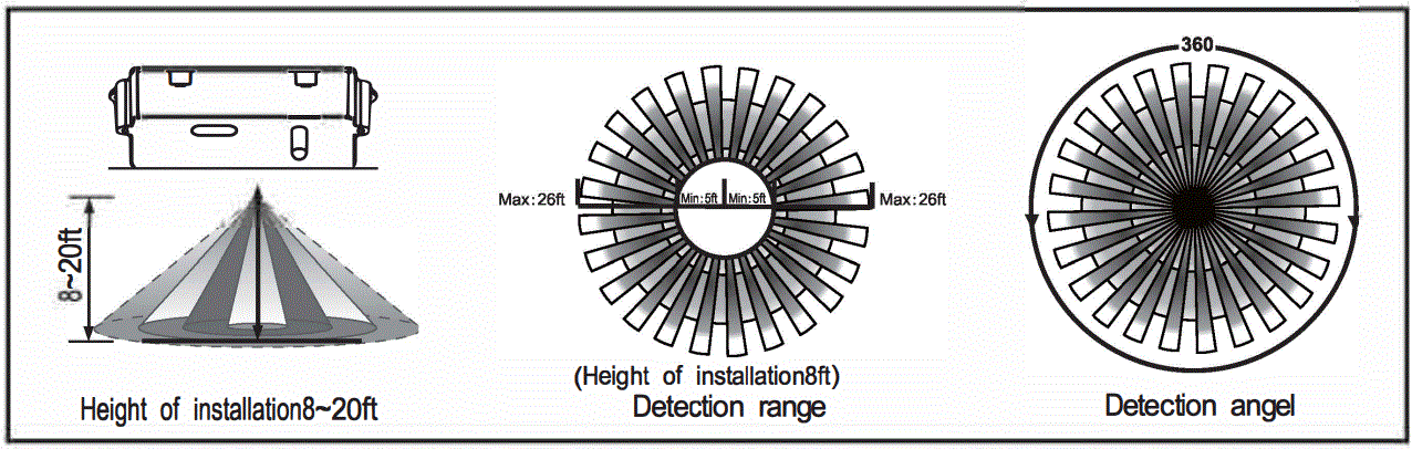 Sharkward-BRl810-B-D-Line-Voltage-Microwave-Bi-level-Sensor-FIG-4