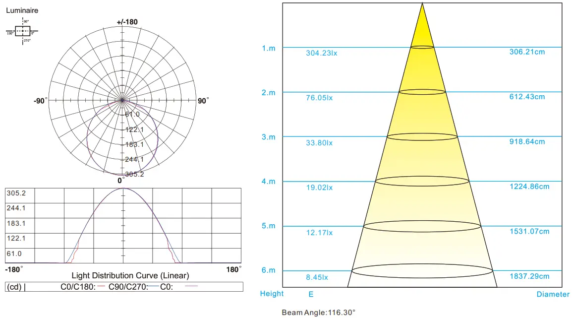LEDYi Lighting 2010SMD 240LEDs 3mm PCB LED Strip - fig3
