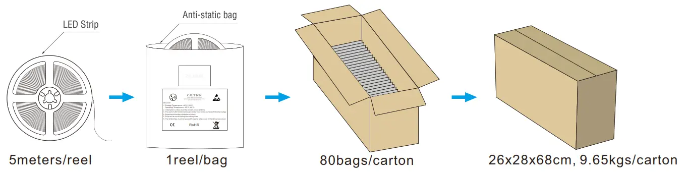 LEDYi Lighting 2010SMD 240LEDs 3mm PCB LED Strip - fig4