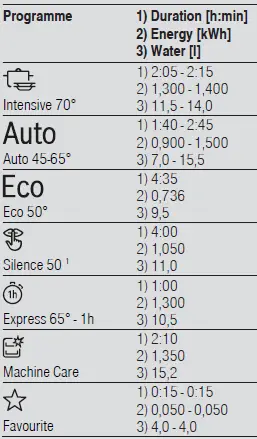 BOSCH SMU4ECI14S Dishwasher tb123