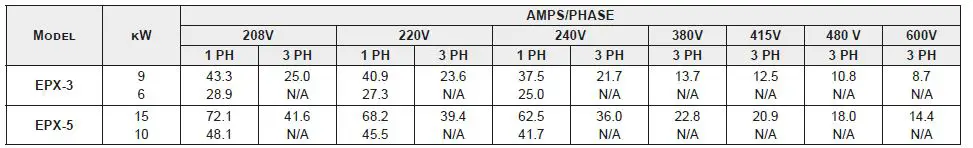 CROWN-EPX-5-Electric-Counter-Pan-Steamers-FIG-3