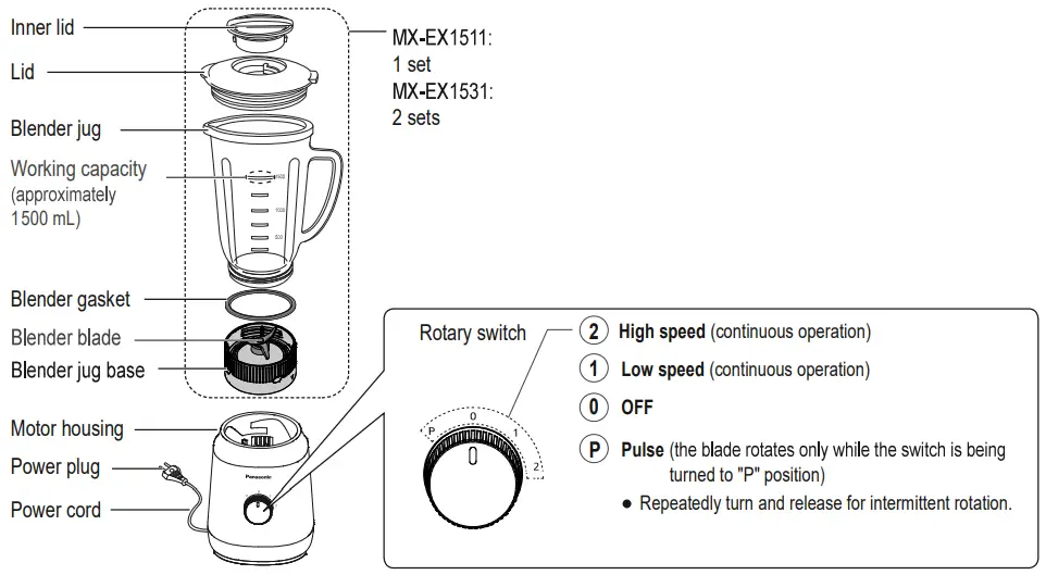 Panasonic MX-EX1531 Lightweight Blender-fig2