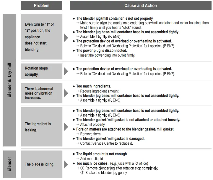 Panasonic MX-EX1531 Lightweight Blender-fig20