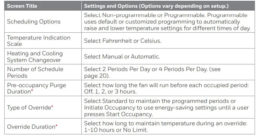 Honeywell-Home-RTH9600WF-Smart-Color-Thermostat-Fig-52