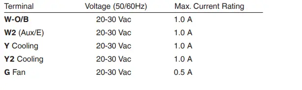 Honeywell-Home-RTH9600WF-Smart-Color-Thermostat-Fig-58
