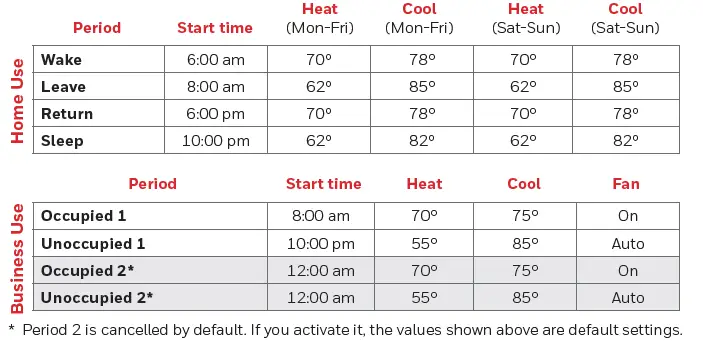 Honeywell-Home-RTH9600WF-Smart-Color-Thermostat-Fig-59