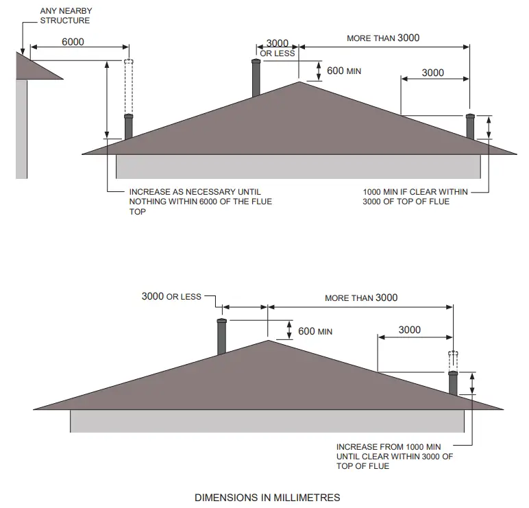 KEMLAN Cube Freestanding Wood Heater - fig 14