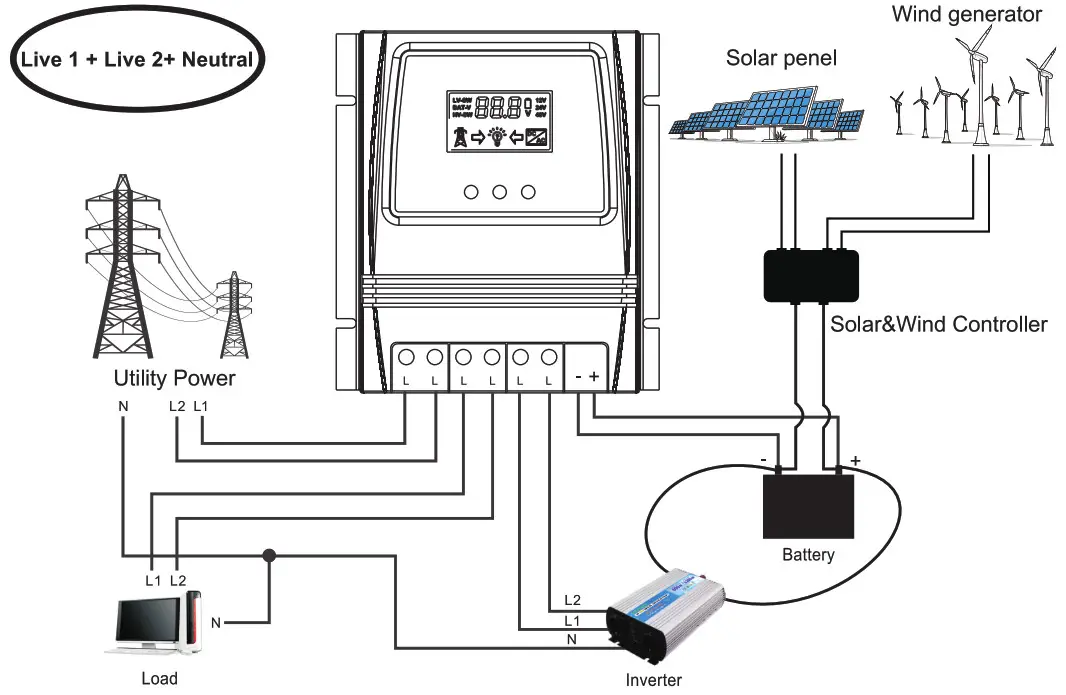 MOES ATS-11KW Automatic Transfer Switch - Diagram 1
