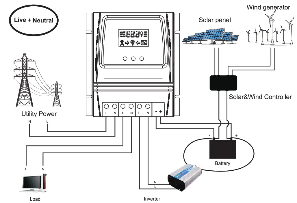MOES ATS-11KW Automatic Transfer Switch - Diagram