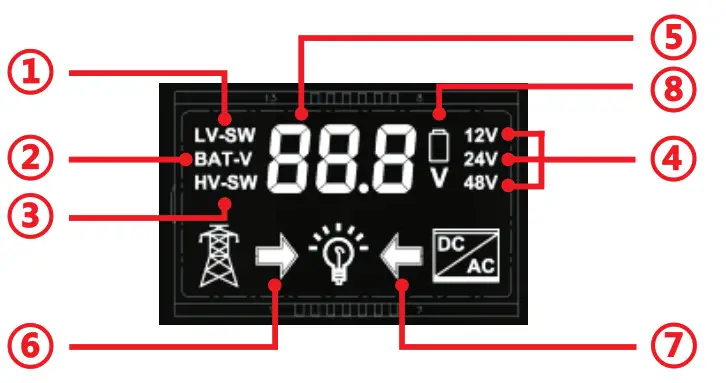 MOES ATS-11KW Automatic Transfer Switch - LCD
