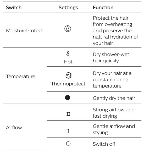 Switch Settings Function