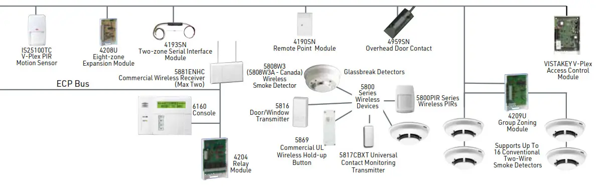 resideo VISTA-128BPT Series - Accessories
