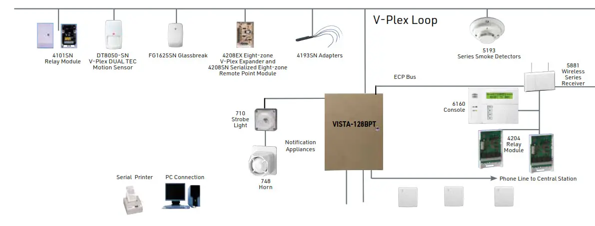 resideo VISTA-128BPT Series - Additional Featuresf