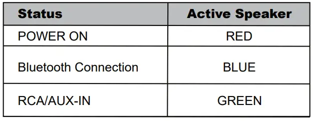 Pyle-PLMRBT65W-6.5-Inches-Bluetooth-Marine-Speakers-fig-2