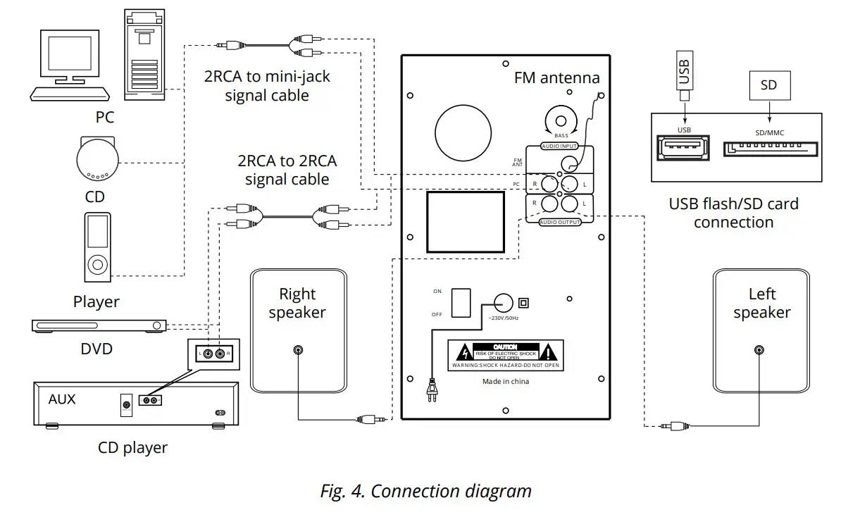 SVEN MS-302 2.1 Multimedia Speaker System - Figure 4