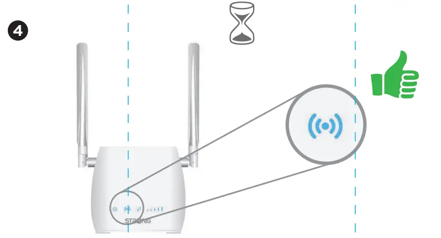 STRONG-4GROUTER300MUK -4G-LTE-Wi-Fi-Router-FIG-5