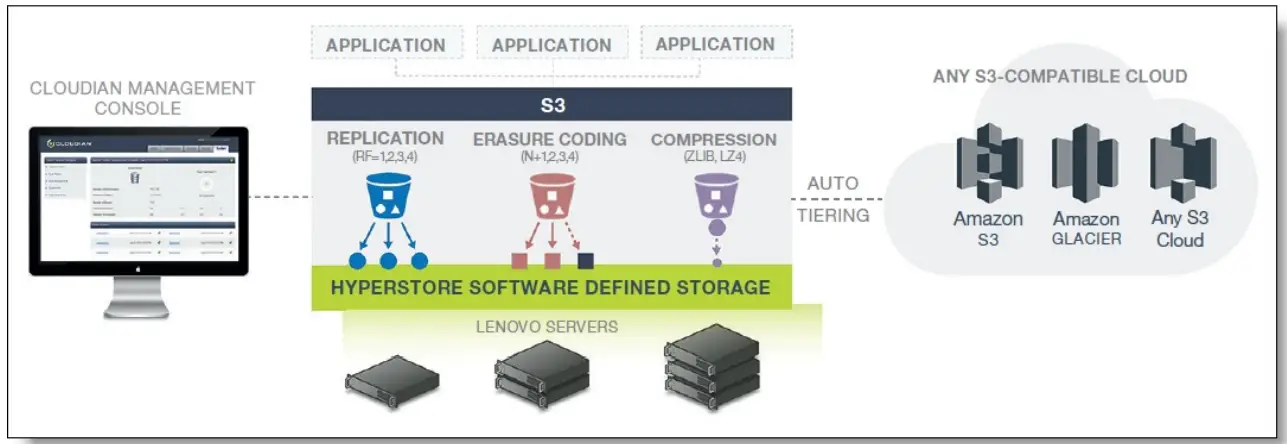 Storage infrastructure