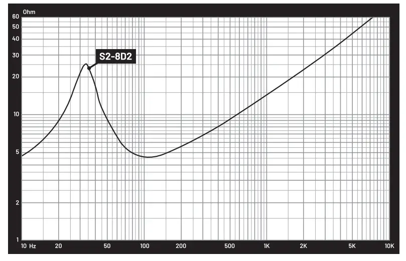 GAS AUDIO POWER S2 8D2 Component Subwoofers - Fig 2