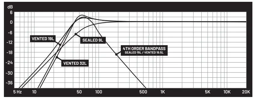 GAS AUDIO POWER S2 8D2 Component Subwoofers - Fig 4