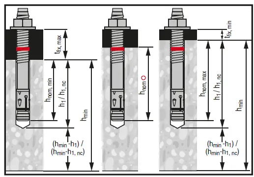 HILTI-Stud-Anchor-Galvanized-HST3-FIG-1
