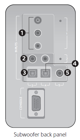 Logitech-Z906-Surround-Sound-Speaker-System (7)