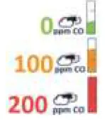 coVita ToxCO-Handheld-Breath-Carboxyhemoglobin-FIG-14