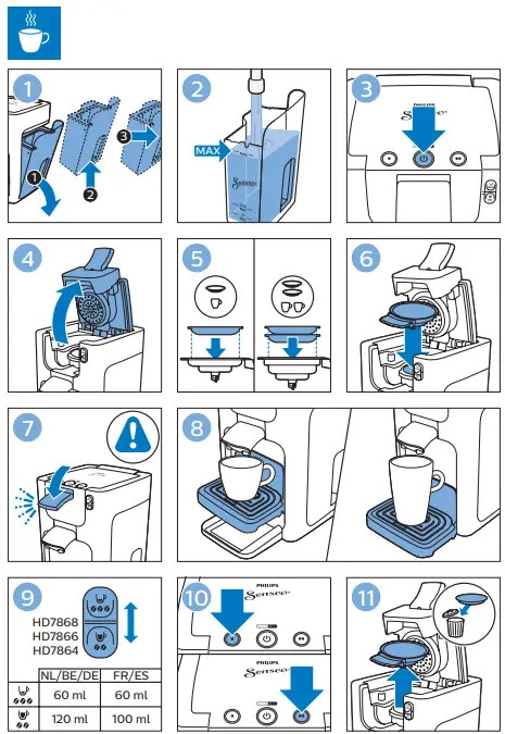 Using Instructions