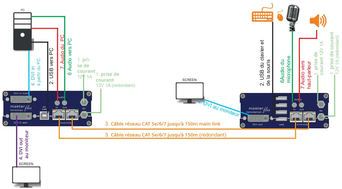 Quick Installation MASTERfl ex Single