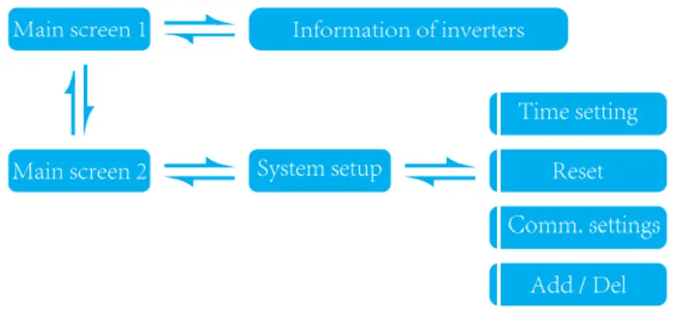 TURBO ENERGY SOLAR INNOVATION RS485 Microinverter Controller MIC - Figure 8