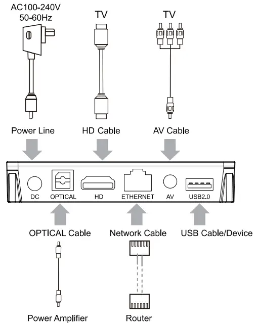 Connection Interface