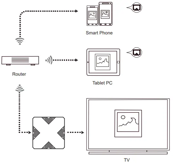 Multi-screen Interaction