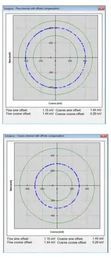 Netzer-DS-37-Absolute-Rotary-Encoder-18
