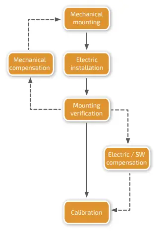 Netzer-DS-37-Absolute-Rotary-Encoder-3