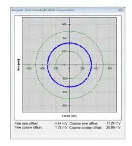 Netzer-DS-37-Absolute-Rotary-Encoder-6