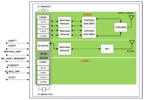 ESSYS-BWR-Y89359-WiFi-Bluetooth-fig-1