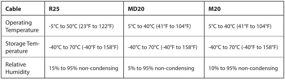 Masimo Red PC Series Red Patient Cables - ENVIRONMENTAL Table