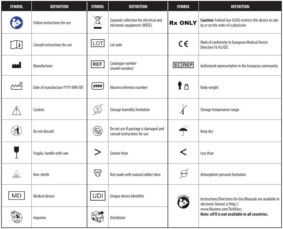 Masimo Red PC Series Red Patient Cables - symbols means